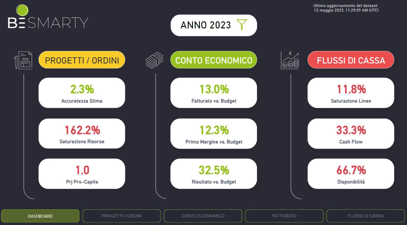 Dashboard di BIsmarty