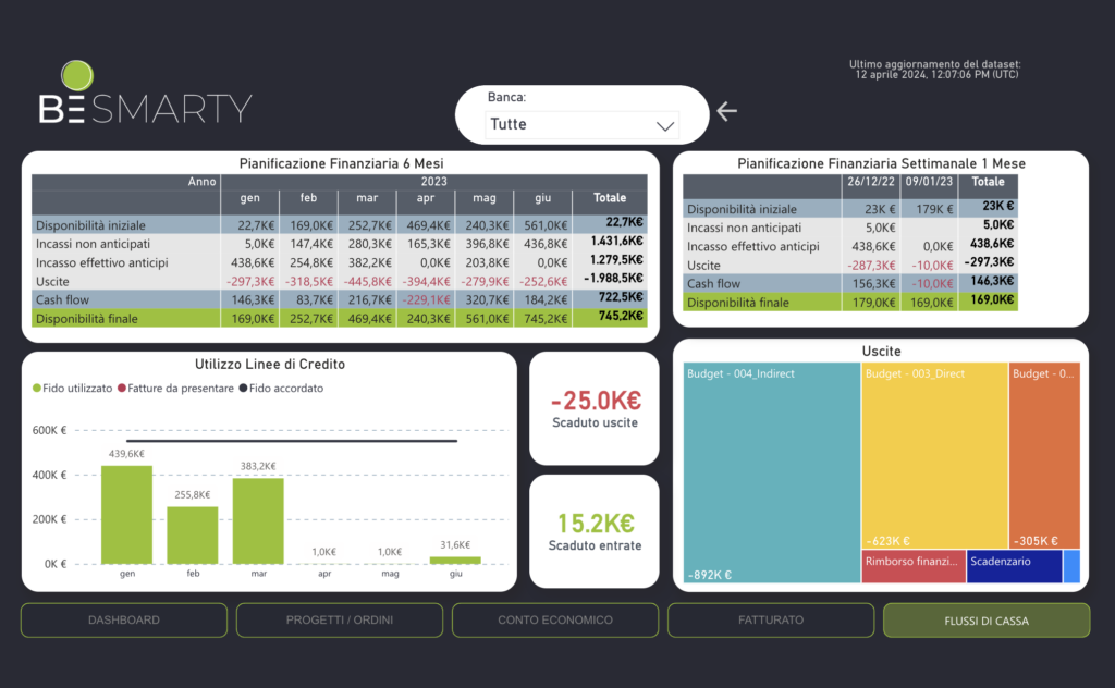 L’analisi dei flussi di cassa con la Business Intelligence