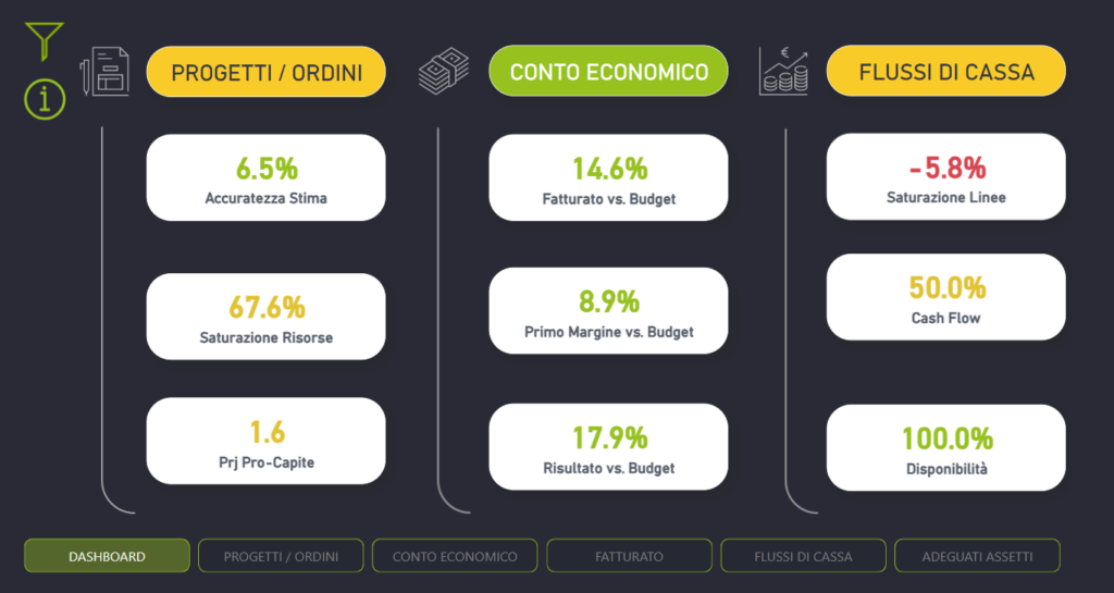 Dashboard di BIsmarty