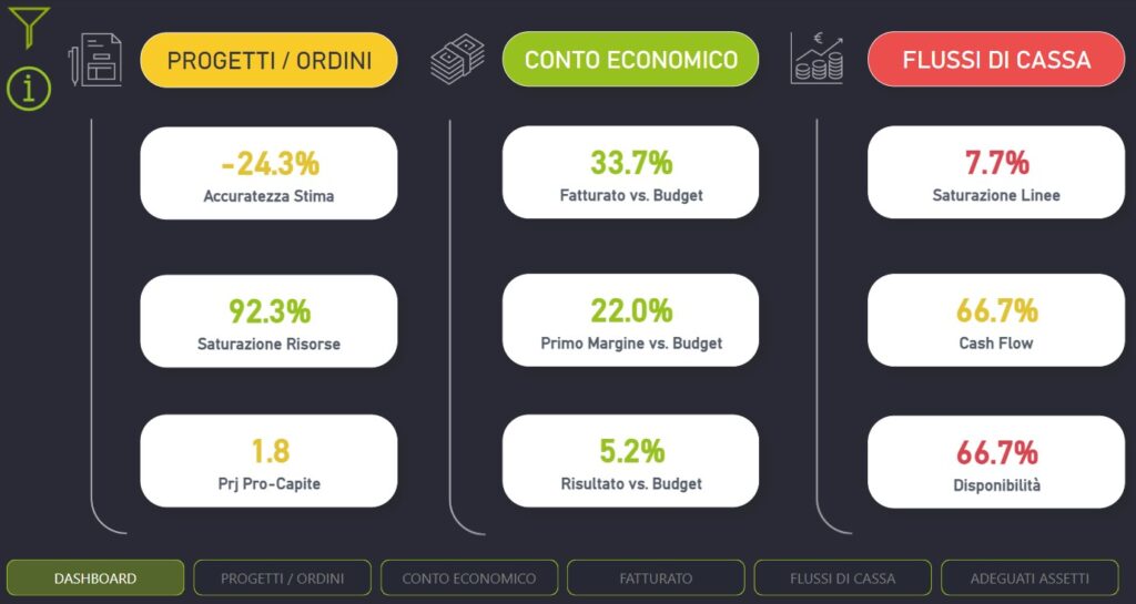Come scrivere un report finanziario efficace con BIsmarty