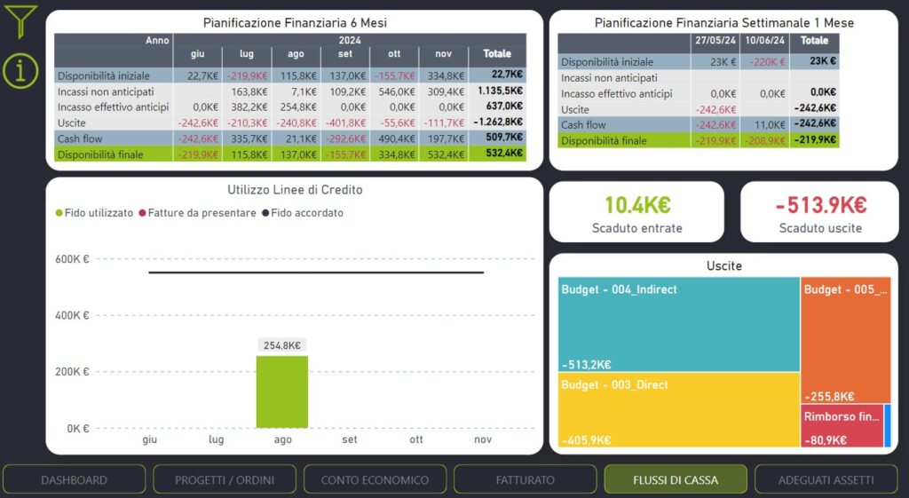 Come scrivere un report finanziario efficace con BIsmarty