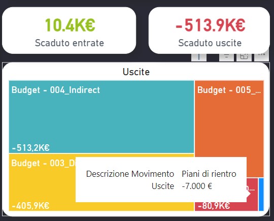 Come scrivere un report finanziario efficace con BIsmarty
